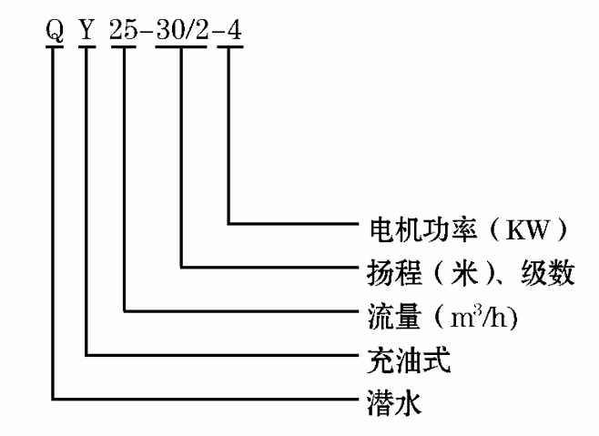 充油潜水泵