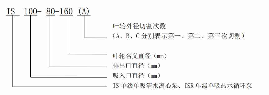 单级单吸离心泵