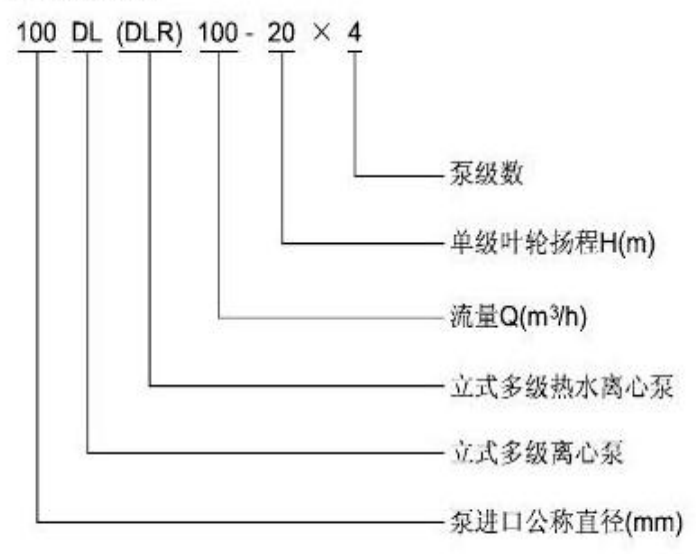 DL、LG型立式多级泵