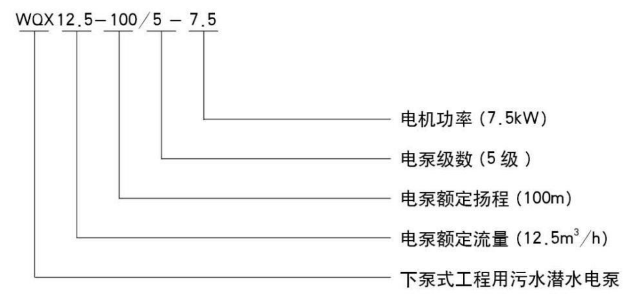 WQX潜水排污泵